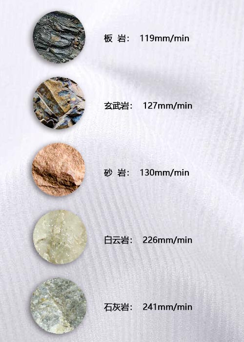 绍尔钻机演示钻进速率.jpg