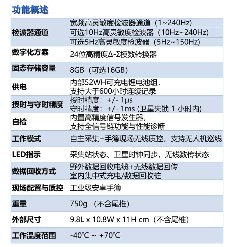 ALLSEIS-1CLF宽频节点地震采集站4.jpg